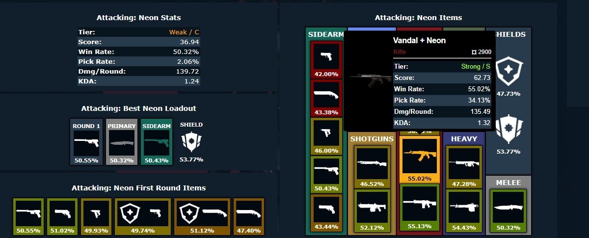 valorant-neon-attacking-loadout