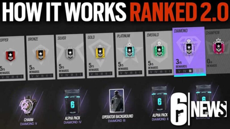 R6 Ranks Explained See How Rainbow Six Rankings Work